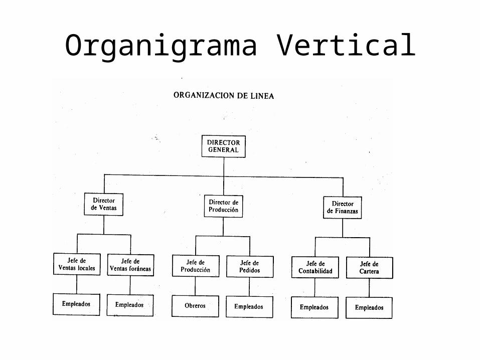 Organigrama Vertical Organigrama Escalar Ppt Powerpoint Images And